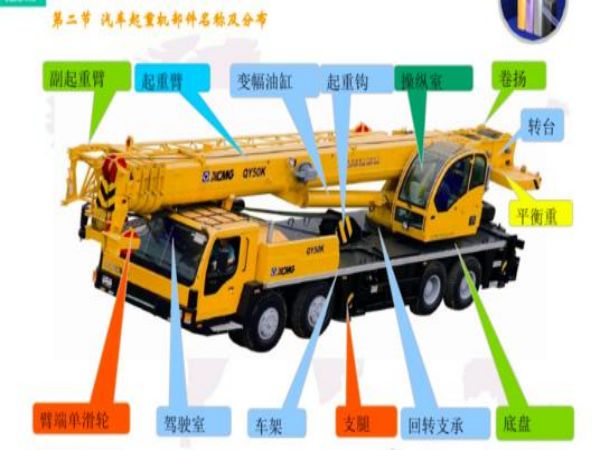 安溪县吊车出租公司电话_-吊车要做好日常维护保养